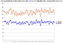 �������茋�ʃO���t