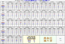 �������茋�ʕ\